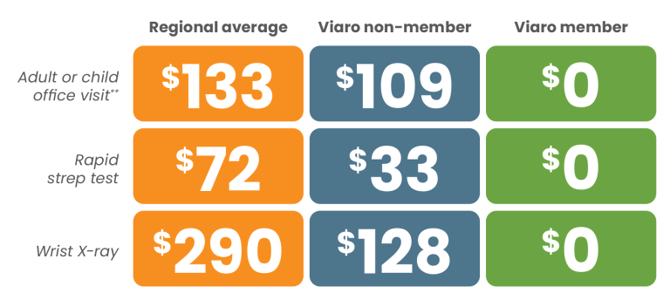 Compare and save Compare and save